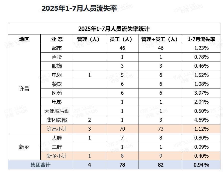 娱乐生活 第33页