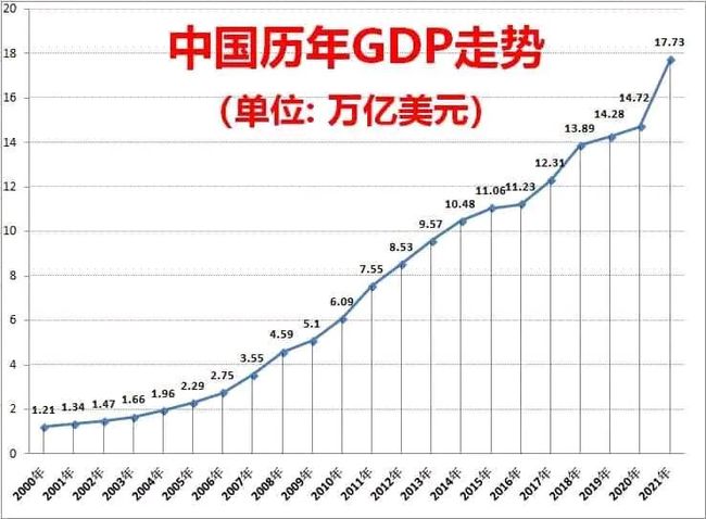 3万亿美元什么概念揭秘，3万亿美元究竟是何概念？