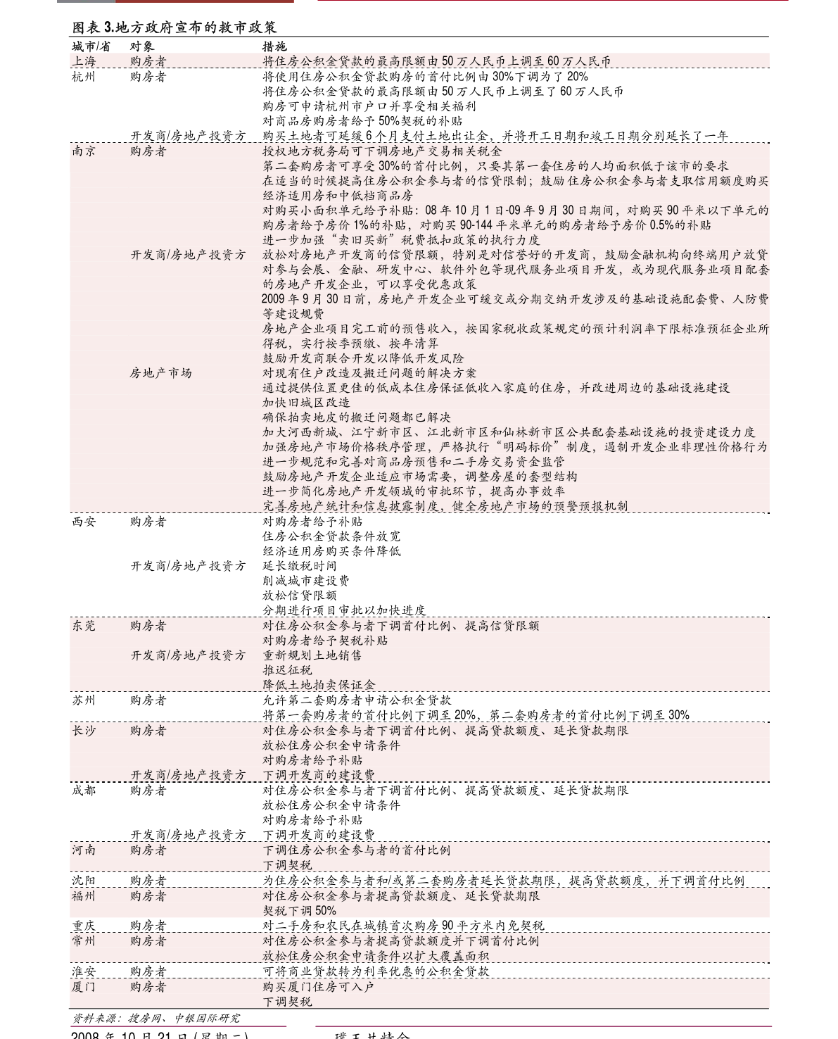 经济日报评团购券自动退款不自动经济日报对于团购券自动退款不自动的问题，可能会持以下观点